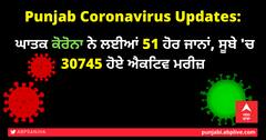 Punjab Corona: ਘਾਤਕ ਕੋਰੋਨਾ ਨੇ ਲਈਆਂ 51 ਹੋਰ ਜਾਨਾਂ, ਸੂਬੇ 'ਚ 30745 ਹੋਏ ਐਕਟਿਵ ਮਰੀਜ਼