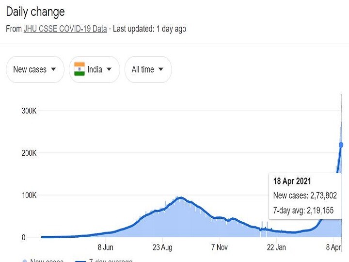 Is Night curfew effective? | இரவுநேரக் கொரோனா ஊரடங்கு, நோய் பரவலைக் கட்டுப்படுத்துமா?