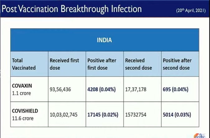 COVID-19 Vaccination FAQs | கொரோனா தடுப்பூசியின் பலன் எத்தனை நாளுக்கு? - கோவிட் கேள்விகளும் மருத்துவரின் பதில்களும்..