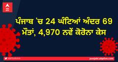 ਪੰਜਾਬ 'ਚ 24 ਘੰਟਿਆਂ ਅੰਦਰ 69 ਮੌਤਾਂ, 4,970 ਨਵੇਂ ਕੋਰੋਨਾ ਕੇਸ