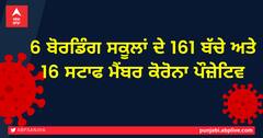 6 ਬੋਰਡਿੰਗ ਸਕੂਲਾਂ ਦੇ 161 ਬੱਚੇ ਅਤੇ 16 ਸਟਾਫ ਮੈਂਬਰ ਕੋਰੋਨਾ ਪੌਜ਼ੇਟਿਵ