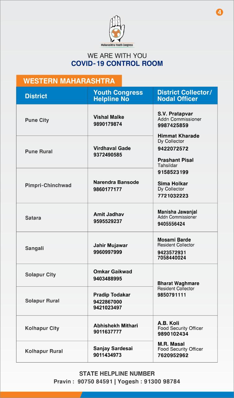 कोरोना संकटात महाराष्ट्र युवा काँग्रेसचा मदतीचा हात, सर्व जिल्ह्यांसाठी हेल्पलाईन नंबर