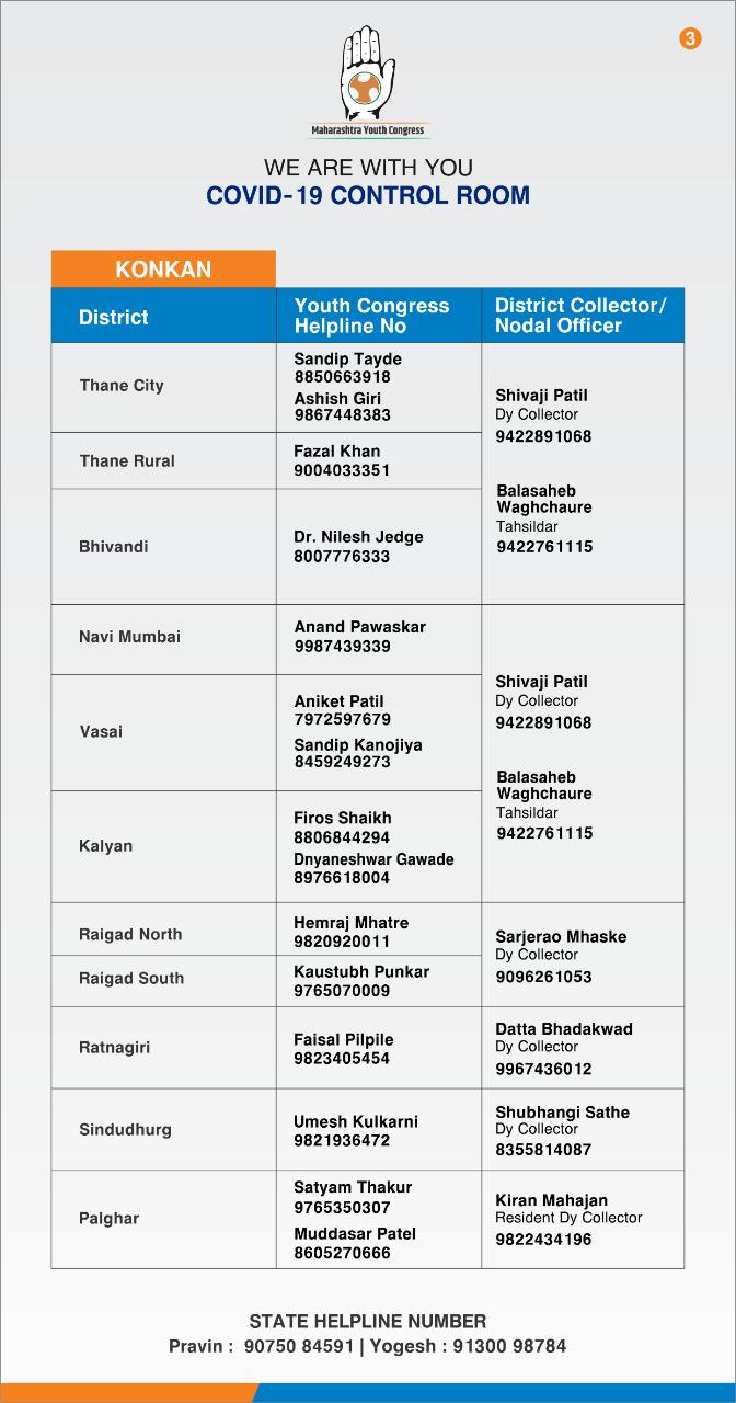 कोरोना संकटात महाराष्ट्र युवा काँग्रेसचा मदतीचा हात, सर्व जिल्ह्यांसाठी हेल्पलाईन नंबर