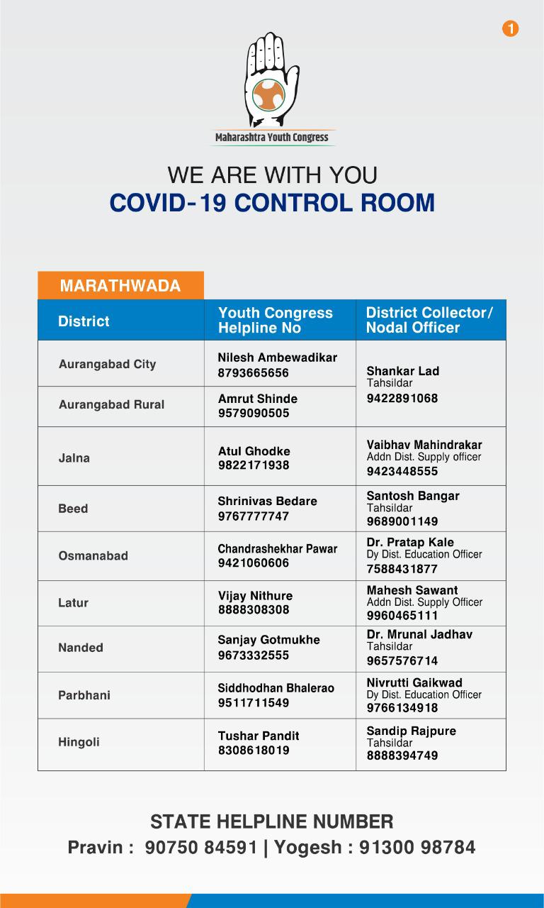 कोरोना संकटात महाराष्ट्र युवा काँग्रेसचा मदतीचा हात, सर्व जिल्ह्यांसाठी हेल्पलाईन नंबर