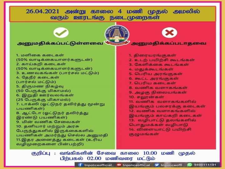 இன்று முதல் புதிய கட்டுப்பாடுகள் - இன்றைய முக்கியச் செய்திகள் என்னென்ன?