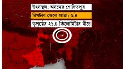Earthquake in North Bengal: অসমের শোনিতপুরে ভূমিকম্প, কাঁপল উত্তরবঙ্গও