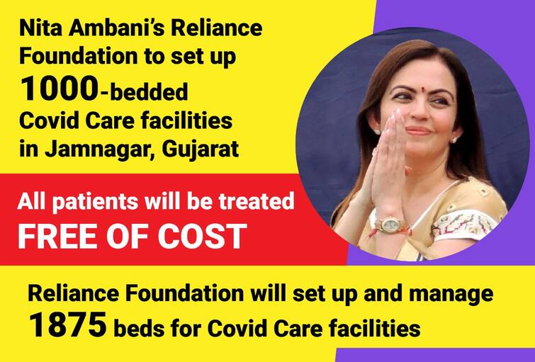 Reliance Foundation is setting up 1,000 bed Covid Care facilities with oxygen supply in Jamnagar Reliance Covid Care Facilities : রিলায়েন্স ফাউন্ডেশন ও নীতা আম্বানির উদ্যোগে জামনগরে বিনামূল্যে ১০০০ বেডের ব্যবস্থা