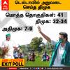 Chola Nadu TN Exit Poll Results 2021 | டெல்டாவில் அறுவடை செய்கிறதா திமுக?  -  ABP EXIT POLL