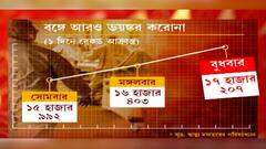 Morning Headlines: খড়দার তৃণমূল প্রার্থীর মৃত্যুতে উপ নির্বাচন কমিশনারের বিরুদ্ধে অনিচ্ছাকৃত খুনের অভিযোগ দায়ের