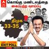 Kongu nadu west TN Exit Poll Results 2021 : கொங்கு மண்டலத்தில் கோலோச்சும் திமுக..
