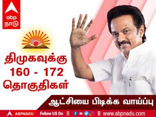 ABP-Cvoter Exit Poll Results 2021 Live: திமுக ஆட்சி அமைக்க வாய்ப்பு ; வெளியானது ABP மற்றும் ‛சி வோட்டர்‛ நடத்திய தேர்தலுக்கு பிந்தைய கருத்துக்கணிப்பு