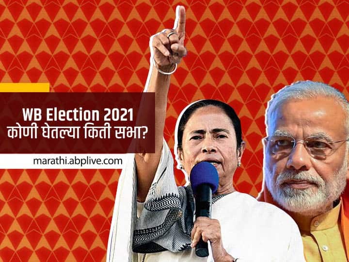 WB Election 2021 How many election campaign meetings were held TMC Mamata Banerjee and BJP WB Election 2021 : पश्चिम बंगाल निवडणुकीचा 2 मे रोजी निकाल; ममता बॅनर्जी की भाजप, कोणी घेतल्या किती सभा?