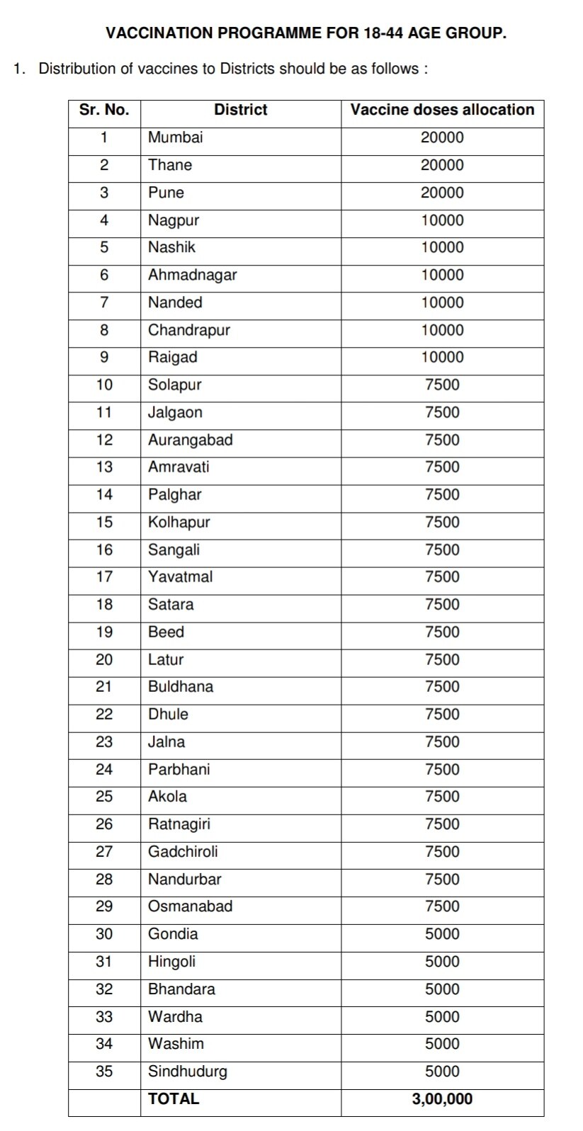 Maharashtra Vaccination : 18 ते 44 वयोगटासाठी राज्यात आजपासून मोजक्या स्वरुपात लसीकरण