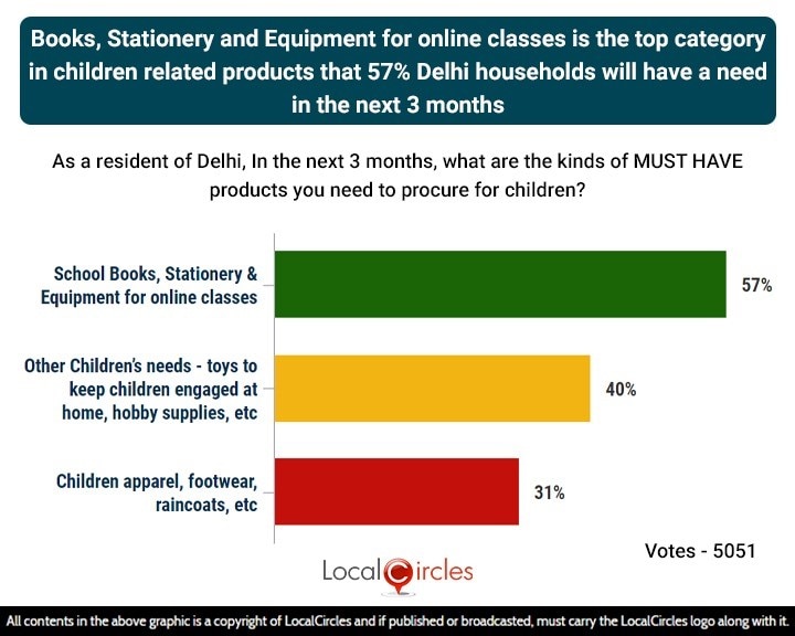 73% Of Delhiites In Favour Of Lockdown/Curfew Extension But With Proper Home Delivery Beyond Essentials: Survey