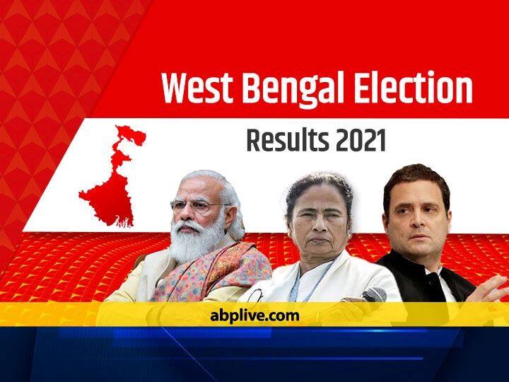 West Bengal Election Result: TMC maintains lead with majority in latest trends, BJP towards big defeat West Bengal Election Result: ताजा रुझानों में TMC बहुमत के साथ बनाए हुए है बढ़त, 90 सीटों पर सिमट रही है बीजेपी