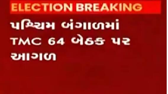 દેશના રાજ્યોમાં ચૂંટણી પરિણામોના રૂઝાનોમાં કયો પક્ષ કેટલો આગળ?,જુઓ વીડિયો