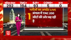 West Bengal Elections: Gap decreases between Mamata Banerjee & Suvendu's vote count