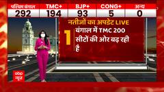 Election Results: TMC heading towards majority with 200 seats