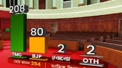 WB Election Results 2021 Live: সবুজে মাতোয়ারা বাংলা, এগিয়ে পার্থ-ফিরহাদ-সুব্রত-নয়নারা