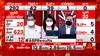 Updates on initial trends of Kerala Assembly election results 2021
