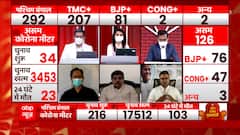 West Bengal Results: 'Khela Ho Gya', know why TMC Spokesperson got furious