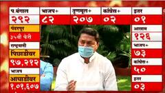 WB Election Results 2021 : कोरोनामुळे काँग्रेसने पूर्ण ताकदीने निवडणूक लढवली नाही : नाना पटोले