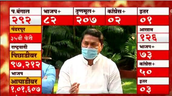 WB Election Results 2021 : कोरोनामुळे काँग्रेसने पूर्ण ताकदीने निवडणूक लढवली नाही : नाना पटोले