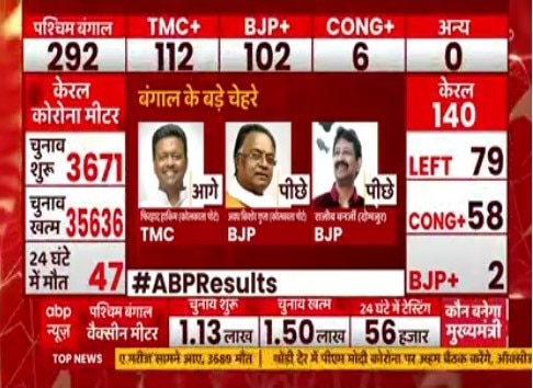 Nandigram Election Results 2021: After Mamata Banerjee Trails By 7000 Votes, Nandigram Trends On Twitter