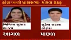 Morvahadaf By Poll Result: 11 રાઉન્ડની મતગણતરી પૂર્ણ, ભાજપના ઉમેદવાર આગળ