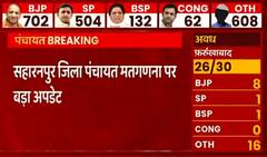 UP Panchayat Result: सहारनपुर जिला पंचायत मतगणना पर बड़ा अपडेट, जाने- किस पार्टी को मिली कितनी सीटें