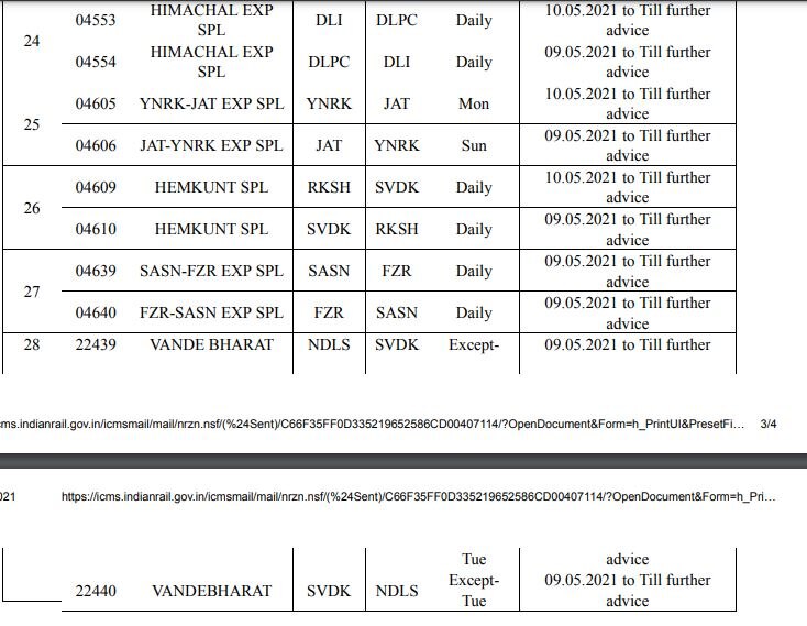 Covid Effect: 28 Trains Ferrying Passengers From Delhi To Be Cancelled From May 9 | Check List Here