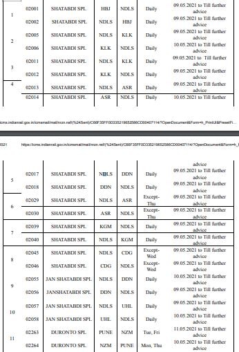 Indian Railway ने दिल्ली से चलने वाली 28 ट्रेनों को अगले आदेश तक रद्द किया, पढ़ें पूरी लिस्ट