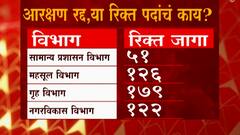 Recruitment : मराठा आरक्षण रद्द,मग या रिक्त पदांचं काय? नोकरभरतीची पदं खुल्या प्रवर्गात वर्ग होणार?