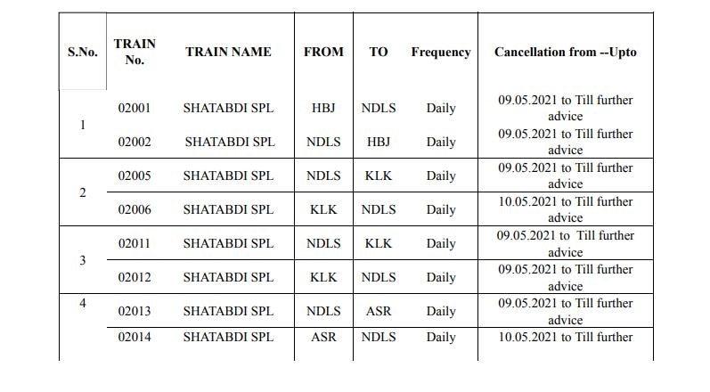 Covid Effect: 28 Trains Ferrying Passengers From Delhi To Be Cancelled From May 9 | Check List Here