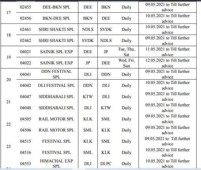 Covid Effect: 28 Trains Ferrying Passengers From Delhi To Be Cancelled From May 9 | Check List Here