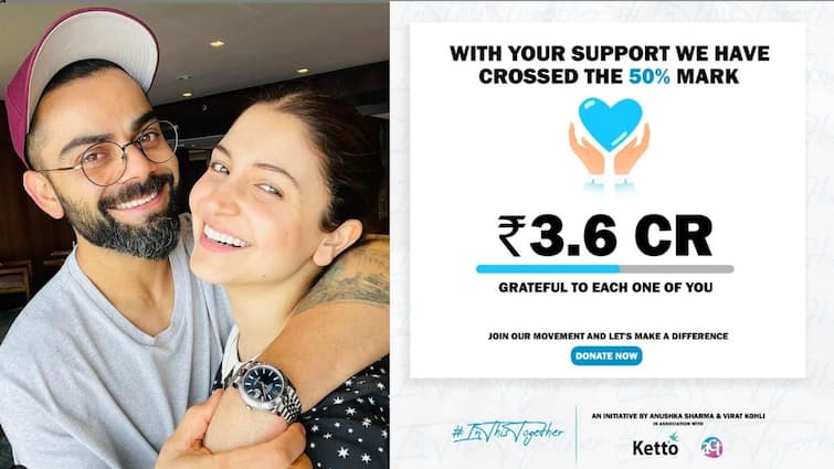 Virat Kohli on Twitter reveal about campaign received total  Rs 3.6 crore donations in  24 hours Kohli on Covid19: বিরাট-অনুষ্কার আবেদনে একদিনে করোনা ত্রাণে উঠল ৩.৬ কোটি টাকা