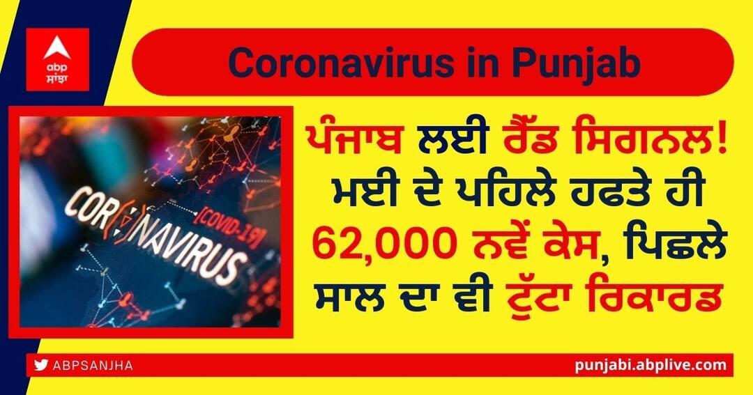 Coronavirus in Punjab: 62,000 new COvid cases in the first week of May in Punjab , breaking last year's record Coronavirus in Punjab: ਪੰਜਾਬ ਲਈ ਰੈੱਡ ਸਿਗਨਲ! ਮਈ ਦੇ ਪਹਿਲੇ ਹਫਤੇ ਹੀ 62,000 ਨਵੇਂ ਕੇਸ, ਪਿਛਲੇ ਸਾਲ ਦਾ ਵੀ ਟੁੱਟਾ ਰਿਕਾਰਡ