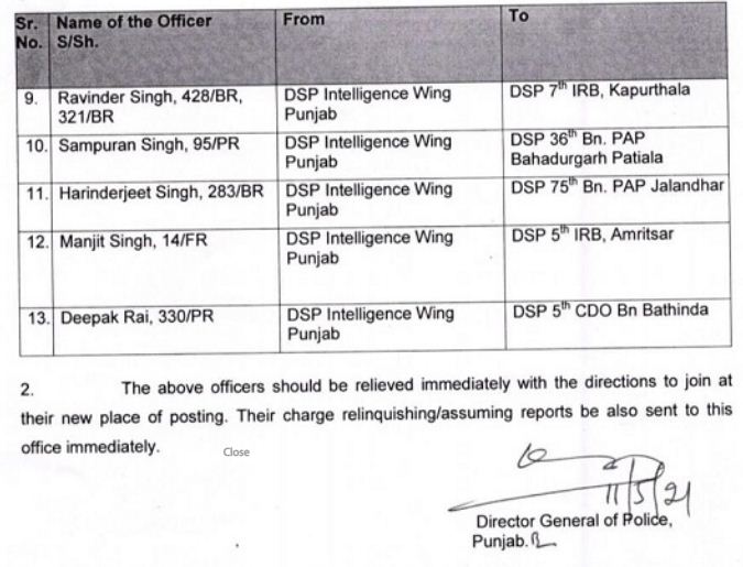 Punjab DSP Transfer: ਪੰਜਾਬ ਵਿੱਚ ਤਬਦੀਲੀਆਂ ਦਾ ਦੌਰ ਜਾਰੀ, ਹੁਣ ਇਨ੍ਹਾਂ 13 DSPs ਦਾ ਹੋਇਆ ਟ੍ਰਾਂਸਫਰ