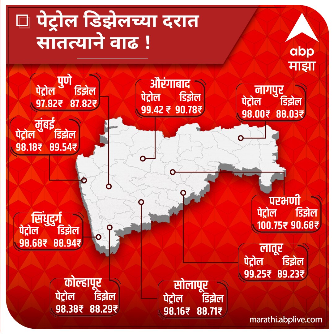 Fuel Price Hike : निवडणुका संपल्या की, इंधन दरवाढ ठरलेलीच, हे काय वित्त नियोजन आहे का? : जयंत पाटील