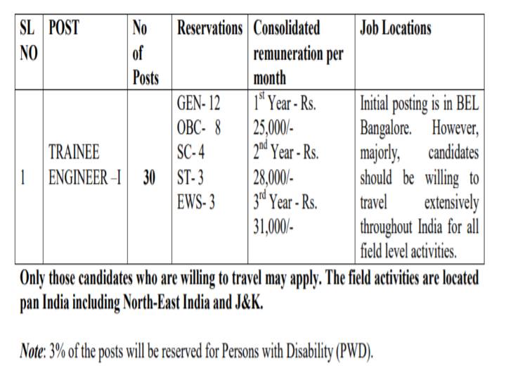 BEL Recruitment 2021:பாரத் எலெக்ட்ரானிக்ஸ் நிறுவனத்தில் வேலை வாய்ப்பு