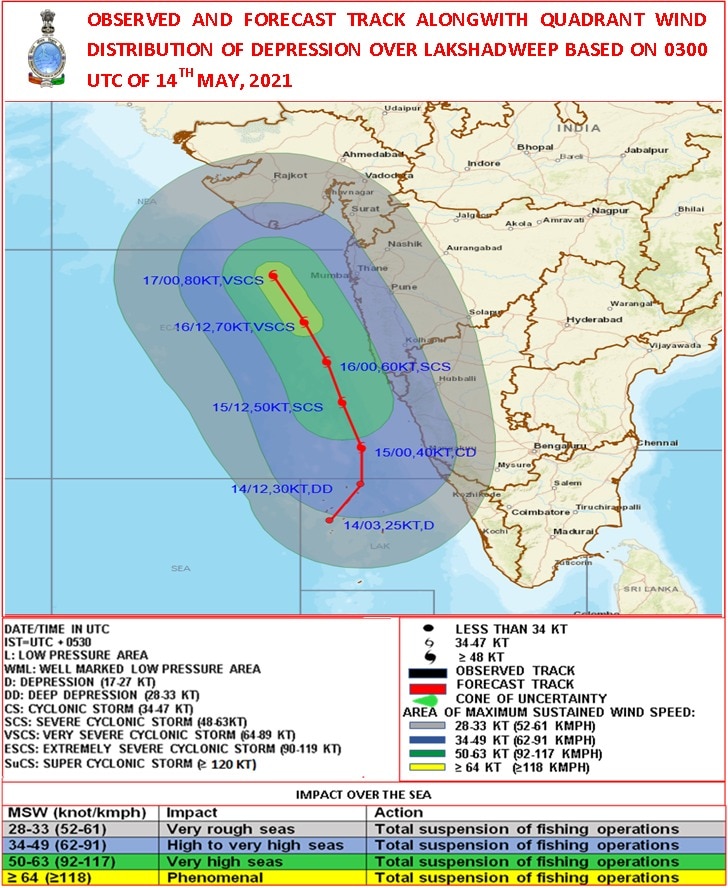 तोक्ते चक्रीवादळाच्या पार्श्वभूमीवर कोकण किनारपट्टीवर अलर्ट, वाऱ्यासह मुसळधार वृष्टीची शक्यता