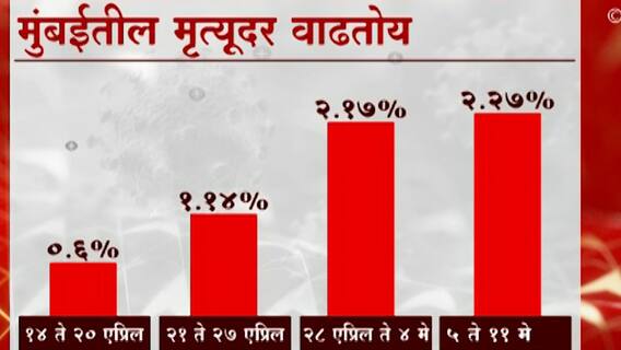 TOP 50 : महत्त्वाच्या 50 बातम्यांचा वेगवान आढावा :दिवसभरातील बातम्यांचा आढावा 13 मे 2021 :ABP Majha