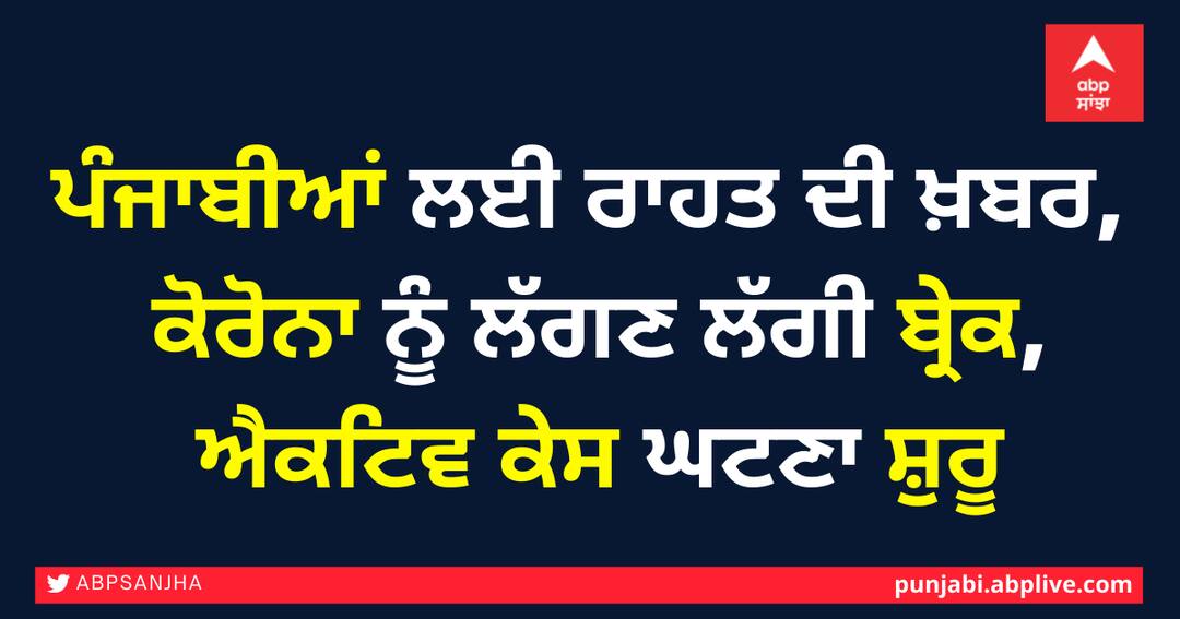 ਪੰਜਾਬੀਆਂ ਲਈ ਰਾਹਤ ਦੀ ਖ਼ਬਰ, ਕੋਰੋਨਾ ਨੂੰ ਲੱਗਣ ਲੱਗੀ ਬ੍ਰੇਕ, ਐਕਟਿਵ ਕੇਸ ਘਟਣਾ ਸ਼ੁਰੂ News of relief for Punjabis, corona Slows Down, active cases begin to decline ਪੰਜਾਬੀਆਂ ਲਈ ਰਾਹਤ ਦੀ ਖ਼ਬਰ, ਕੋਰੋਨਾ ਨੂੰ ਲੱਗਣ ਲੱਗੀ ਬ੍ਰੇਕ, ਐਕਟਿਵ ਕੇਸ ਘਟਣਾ ਸ਼ੁਰੂ