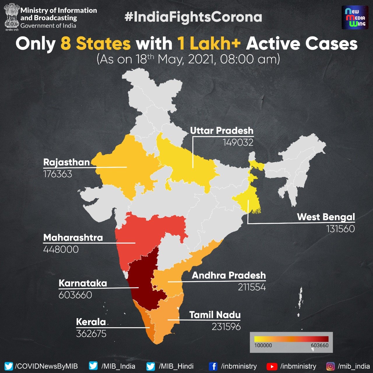 धीमी हो रही है कोरोना की दूसरी लहर, जानिए किन-किन राज्यों में कोरोना के केस कम हुए हैं