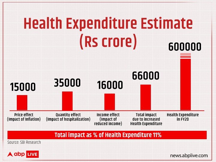 How Covid-19 Is Impacting Your Household Budget?