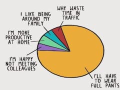 हर्ष गोयनका ने पूछी वापस ऑफिस ना जाने वजह, ट्विटर पर मिले ये मजेदार जवाब