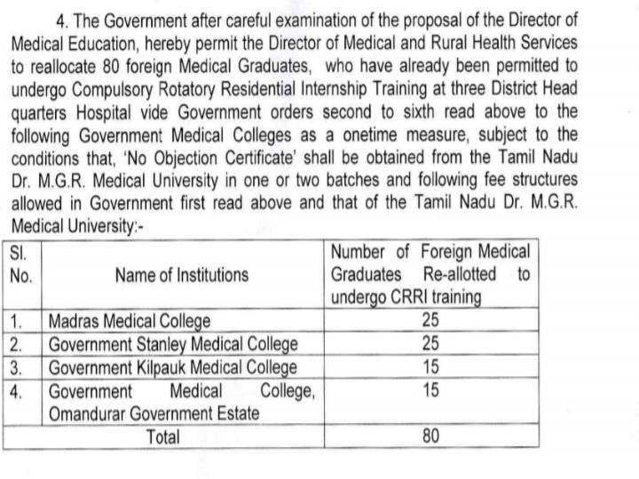 அரசு மருத்துவமனைகளில் கூடுதலாக மருத்துவர்கள் நியமனம்: தமிழக அரசு உத்தரவு