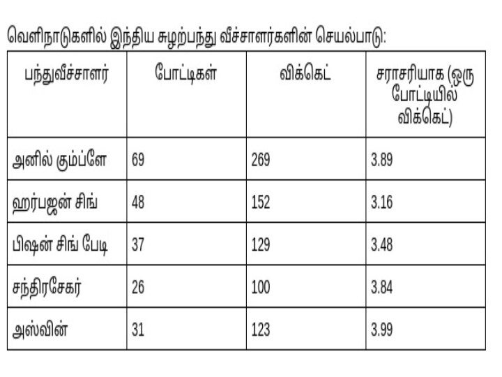 உலக டெஸ்ட் சாம்பியன்ஷிப்: முதலிடம் பிடிக்க அஸ்வினுக்கு வாய்ப்பு!