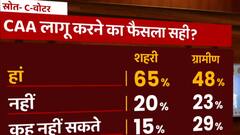 Ladakh इलाके में China का अतिक्रमण केंद्र की नाकामी ? Sarkaar 2.0 : 2 Saal