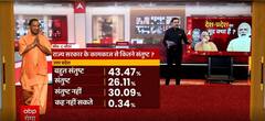 UP: Yogi सरकार के कामकाज से कितने संतुष्ट ? | UPKaMoodOnABPGanga